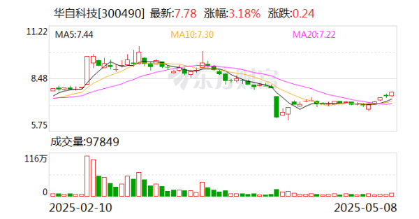 第二证券 华自科技：公司海外订单正在有序实施中